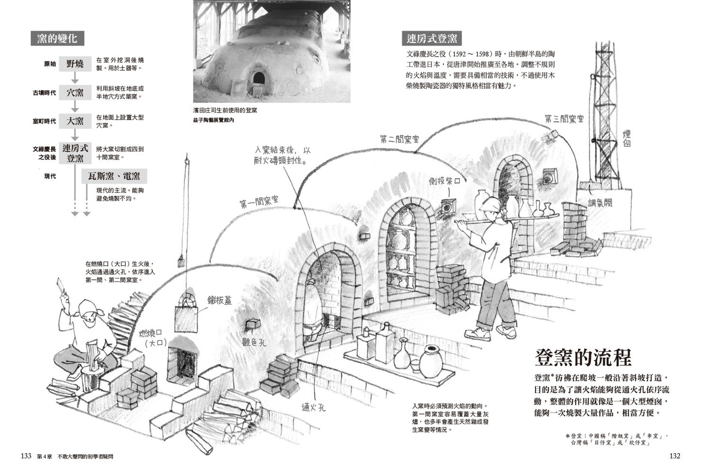日本陶瓷器入门