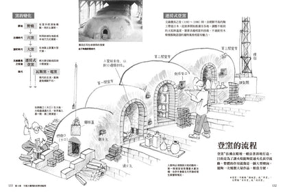 日本陶瓷器入门