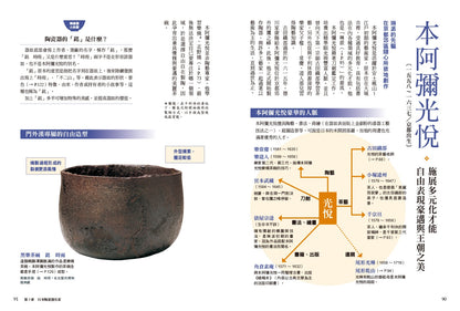 日本陶瓷器入门