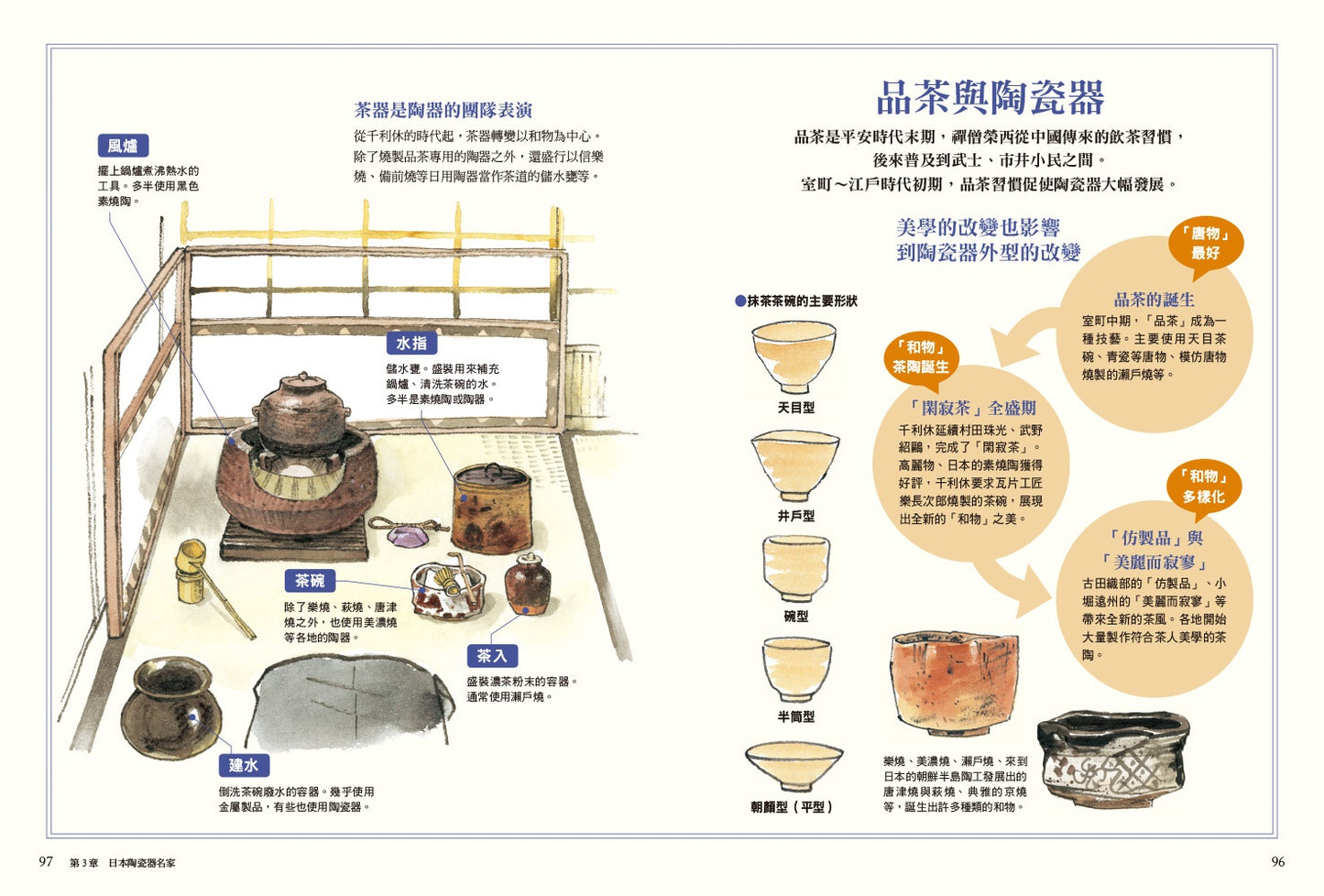 日本陶瓷器入门