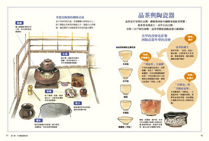 日本陶瓷器入门